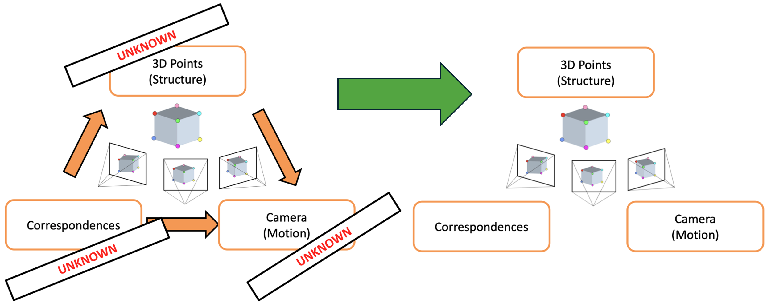 Problem statement diagram