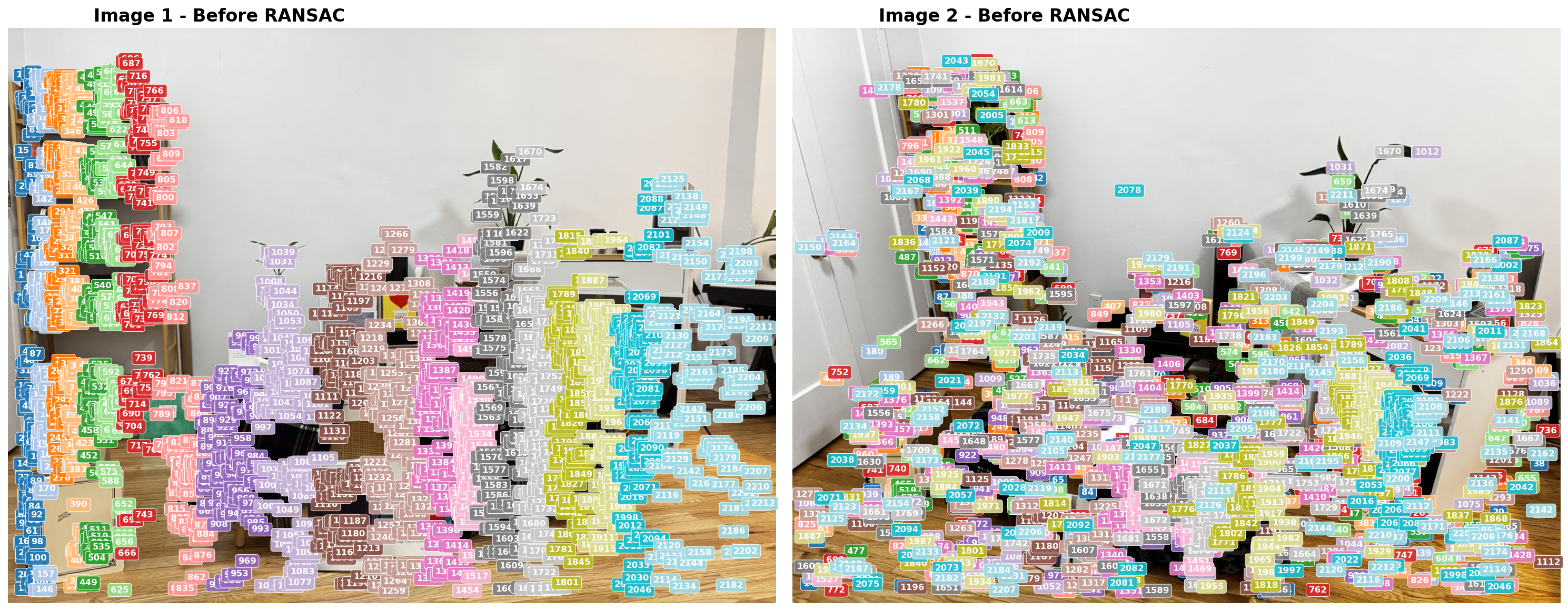 Matched correspondences between images